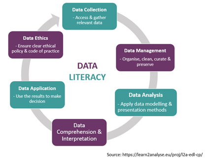 Data-literacy
