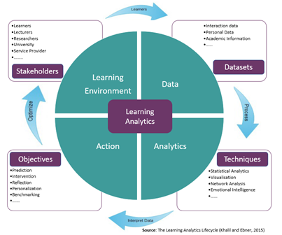 Learning-Analytics